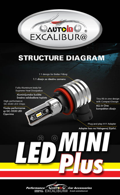 H1 LED MINI PLUS 8171-01